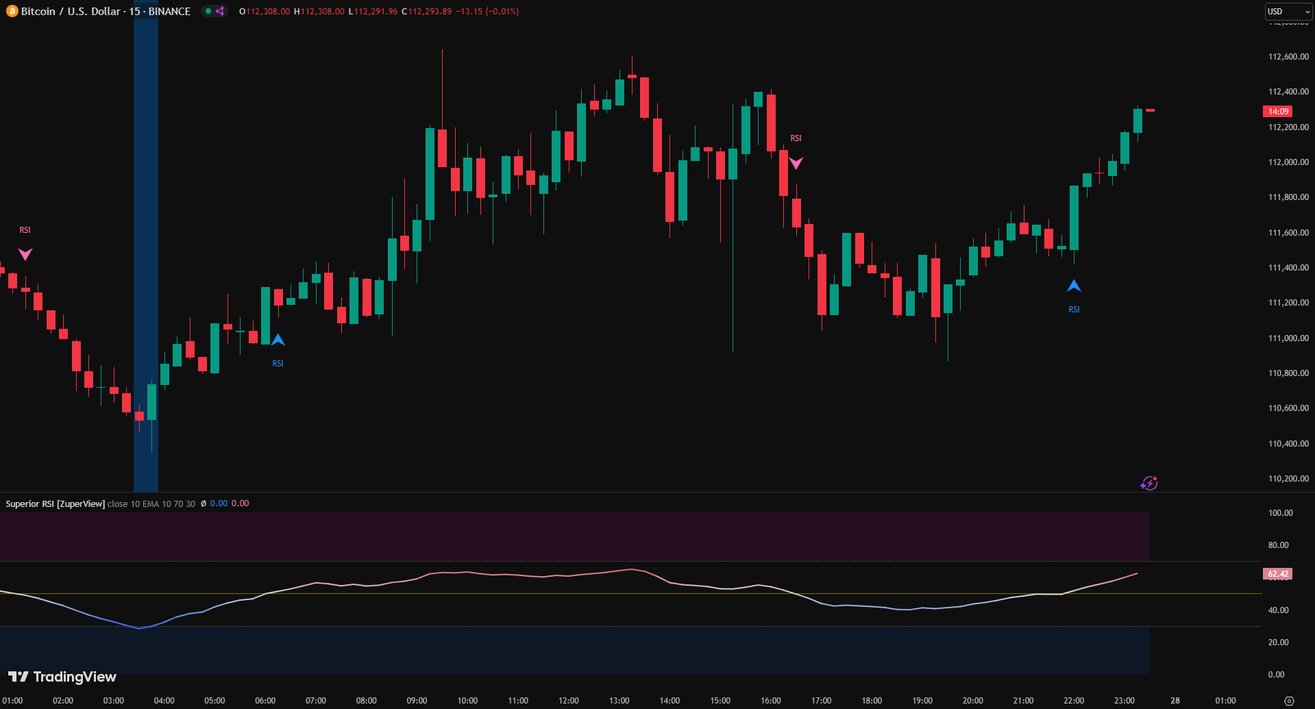 Superior RSI