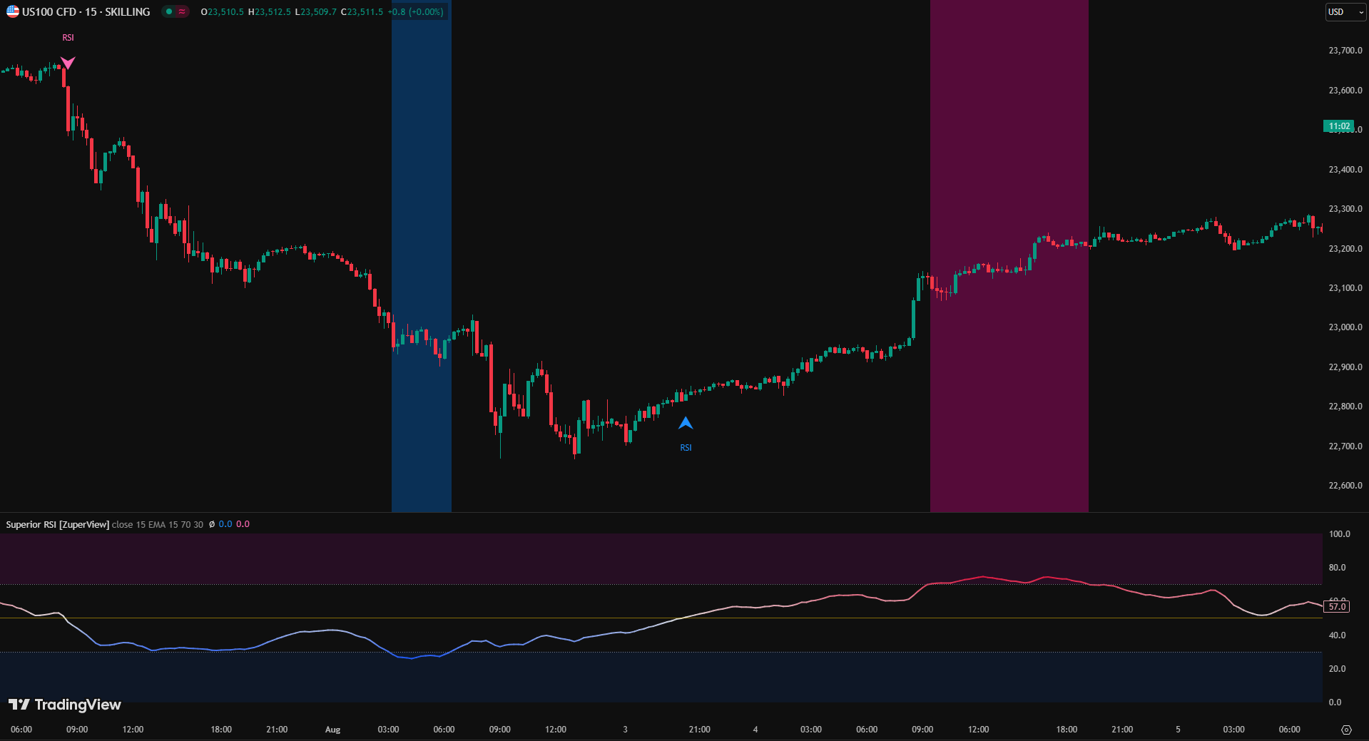 Superior RSI
