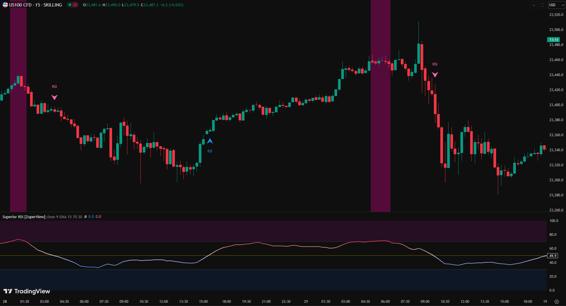 Superior RSI