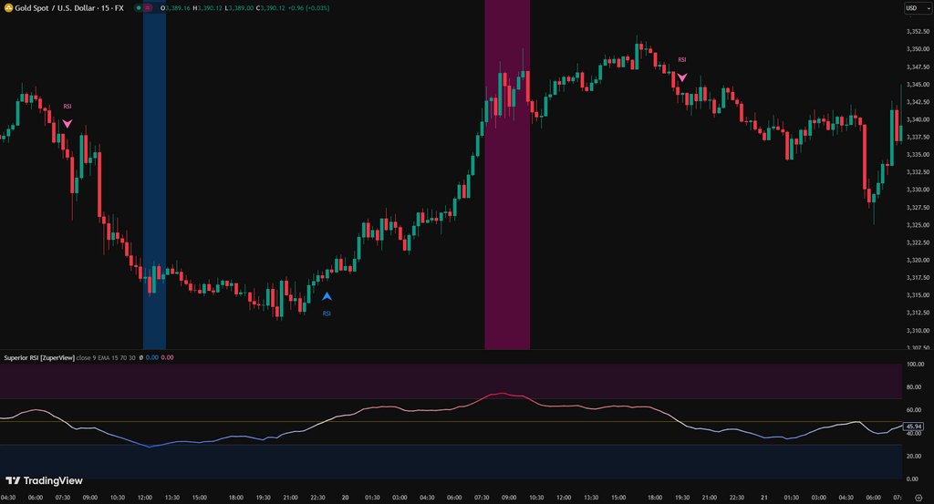Superior RSI