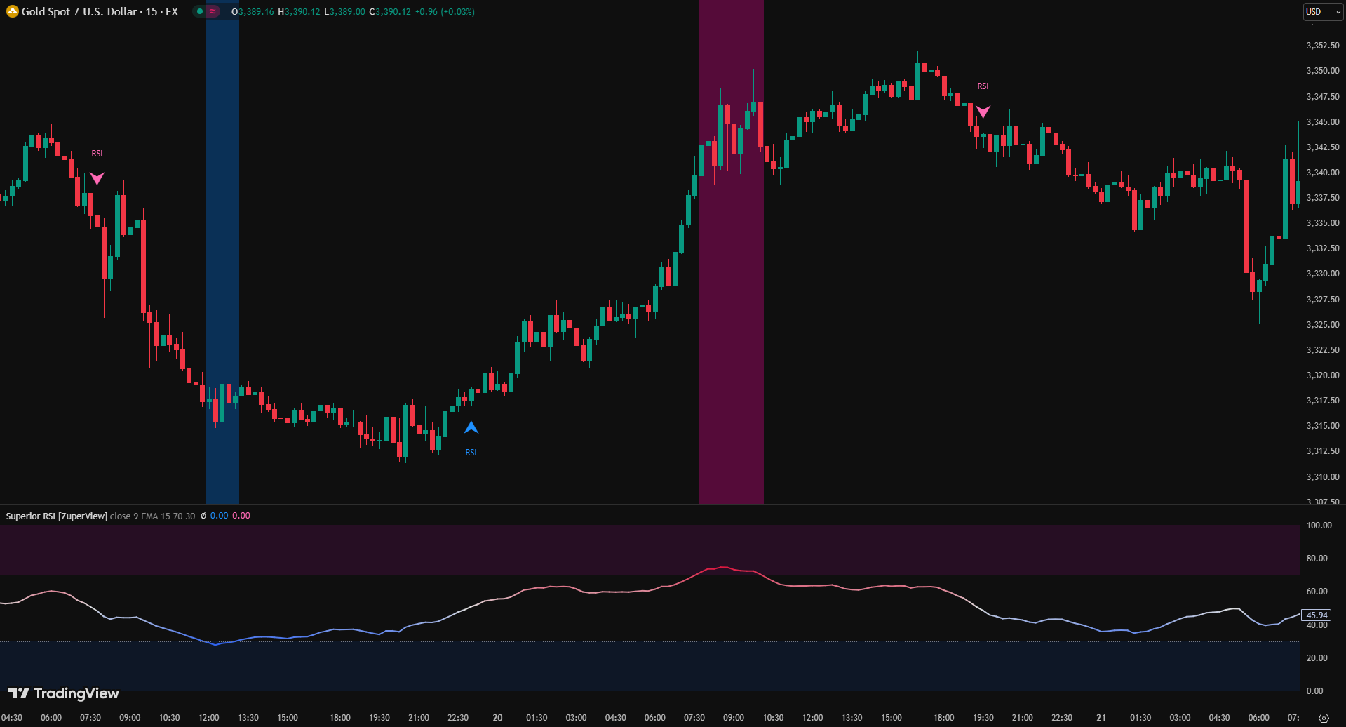 Superior RSI