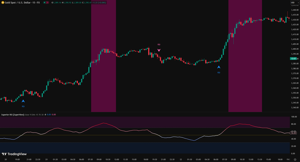 Superior RSI