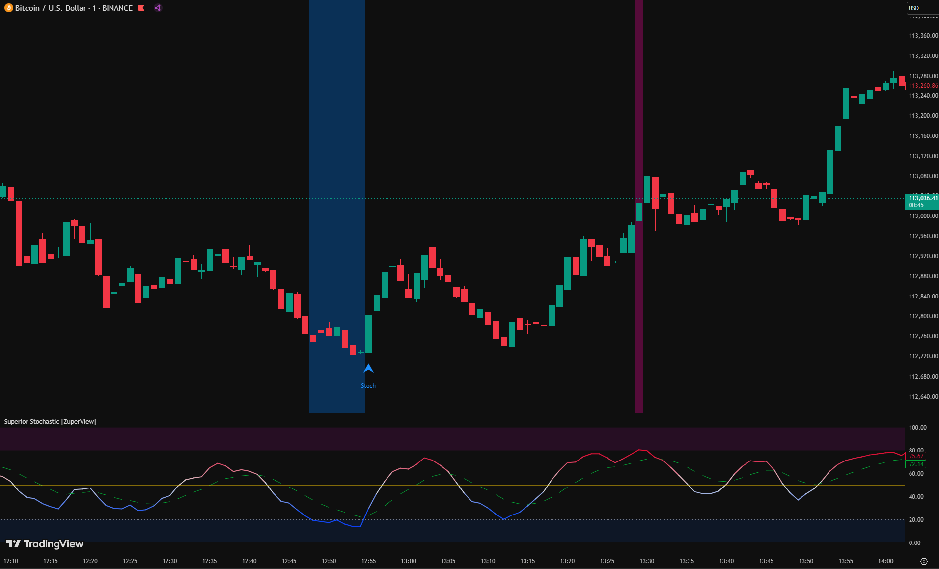 Superior Stochastic