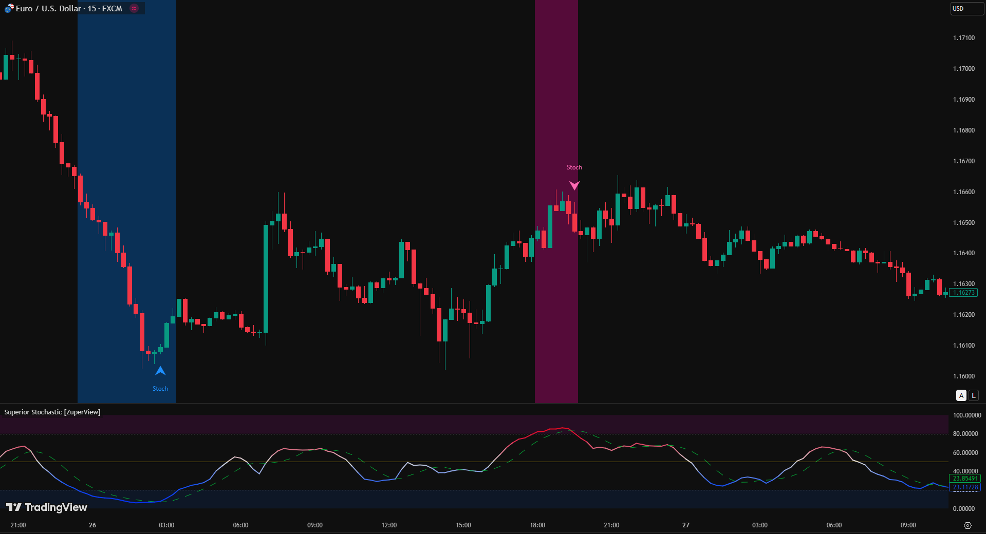 Superior Stochastic