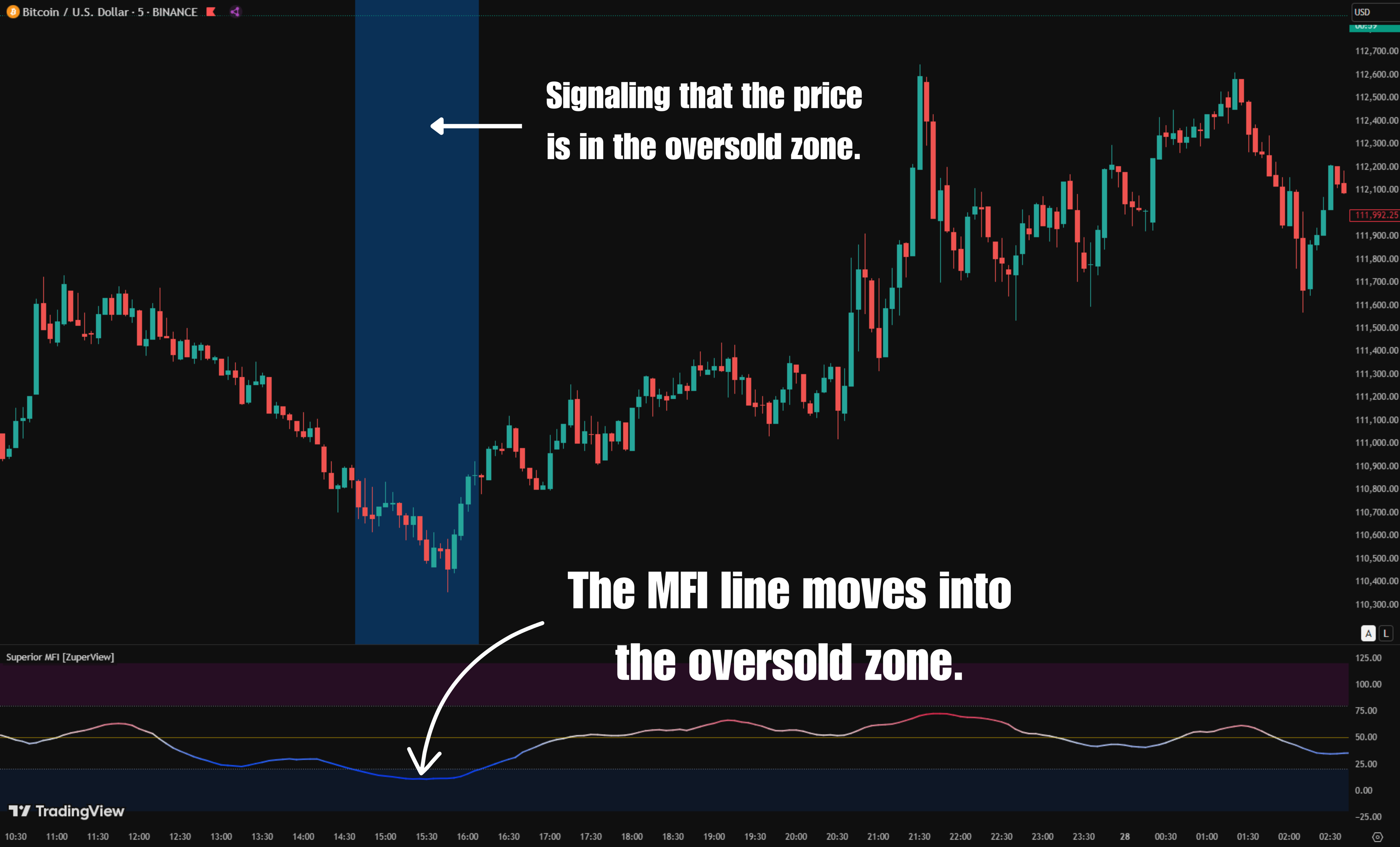 Superior MFI