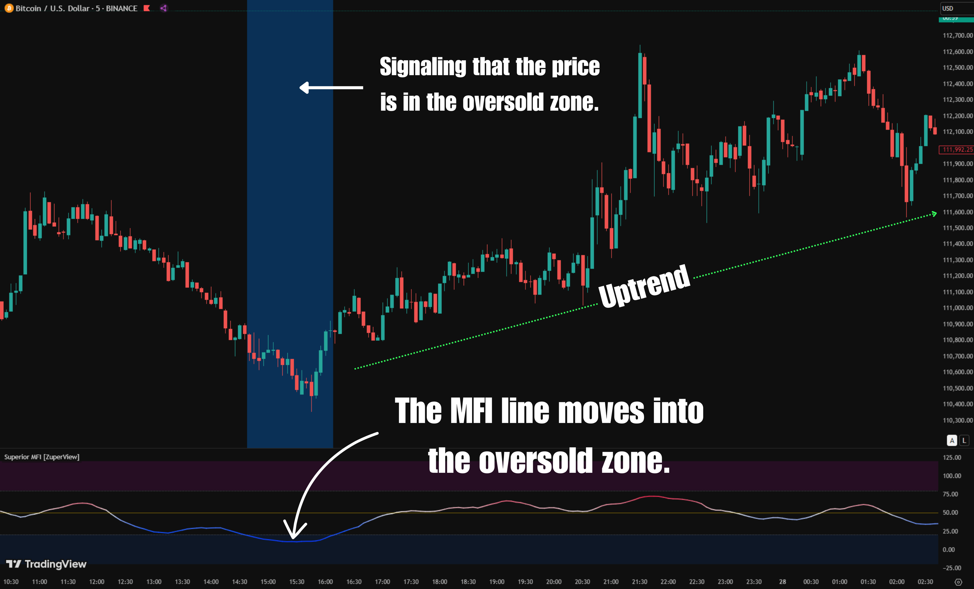 Superior MFI